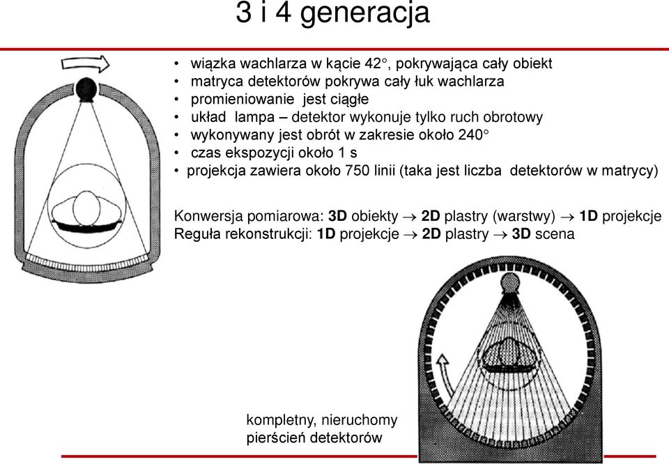 ekspozycji około 1 s projekcja zawiera około 750 linii (taka jest liczba detektorów w matrycy) Konwersja pomiarowa: 3D