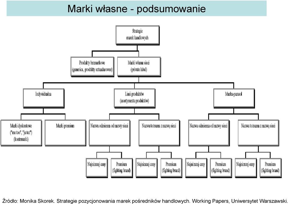 Strategie pozycjonowania marek