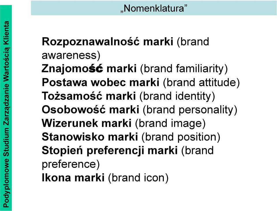 marki (brand identity) Osobowość marki (brand personality) Wizerunek marki (brand image)