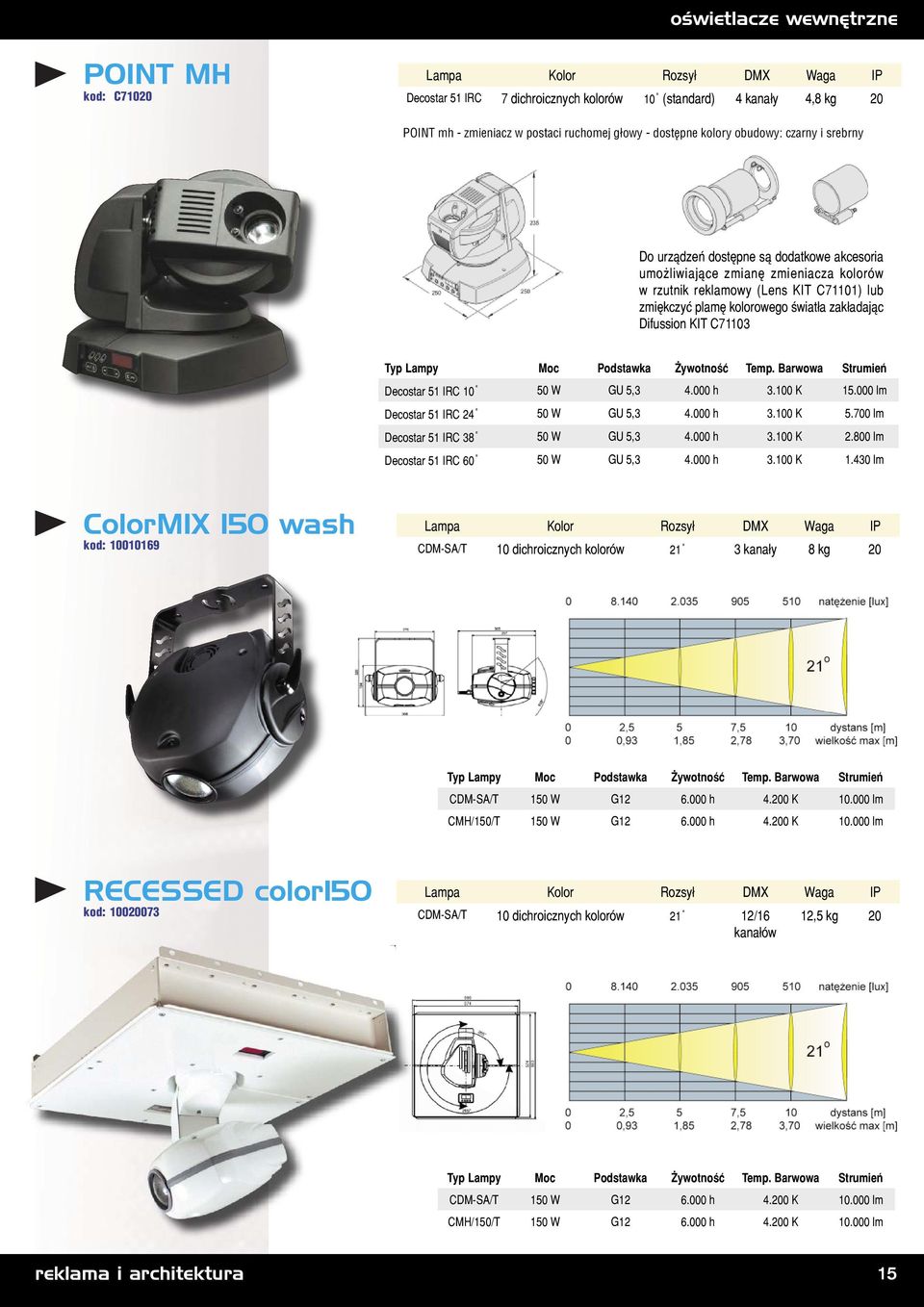 KIT C71103 Decostar 51 IRC 10 50 W GU 5,3 4.000 h 3.100 K 15.000 lm Decostar 51 IRC 24 50 W GU 5,3 4.000 h 3.100 K 5.700 lm Decostar 51 IRC 38 50 W GU 5,3 4.000 h 3.100 K 2.