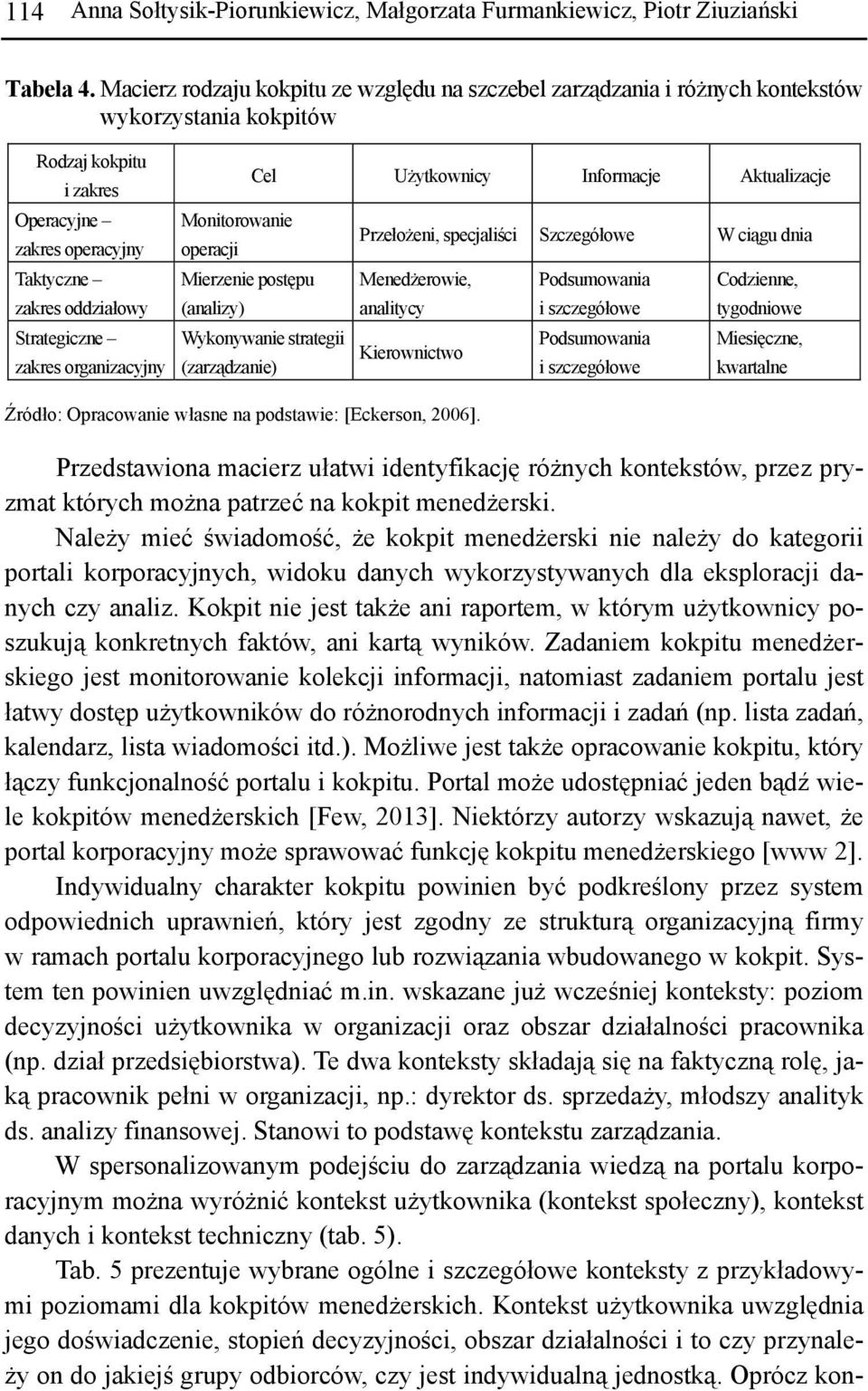 zakres organizacyjny Cel Użytkownicy Informacje Aktualizacje Monitorowanie operacji Przełożeni, specjaliści Szczegółowe W ciągu dnia Mierzenie postępu Menedżerowie, (analizy) analitycy Wykonywanie