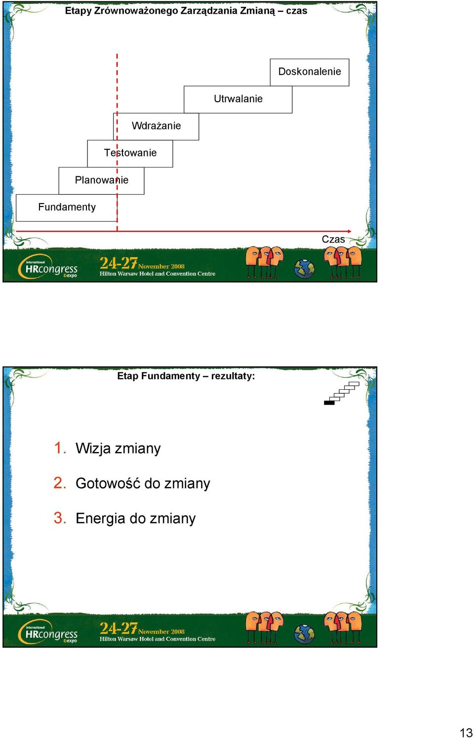 Planowanie Fundamenty Czas Etap Fundamenty