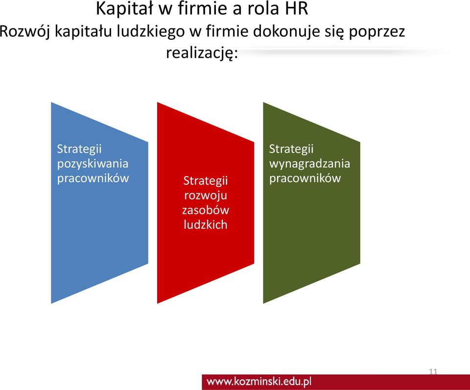 realizację: Strategii pozyskiwania pracowników