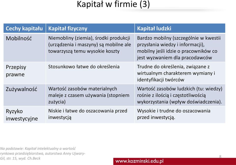 mobilny (szczególnie w kwestii przysłania wiedzy i informacji), mobilny jeśli idzie o pracowników co jest wyzwaniem dla pracodawców Trudne do określenia, związane z wirtualnym charakterem wymiany i