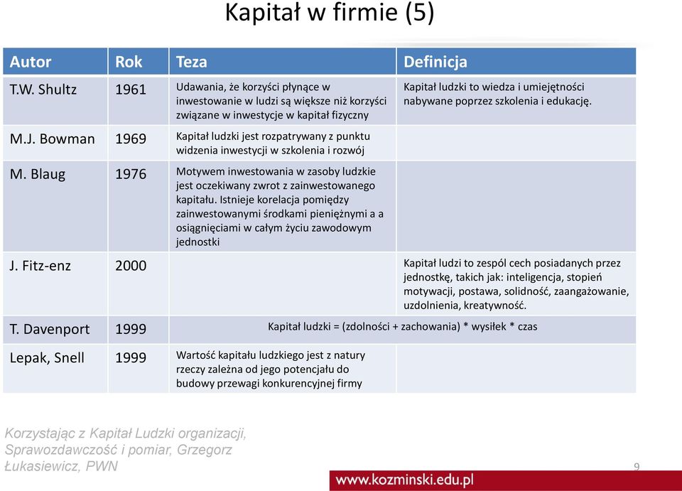 Istnieje korelacja pomiędzy zainwestowanymi środkami pieniężnymi a a osiągnięciami w całym życiu zawodowym jednostki Kapitał ludzki to wiedza i umiejętności nabywane poprzez szkolenia i edukację. J.