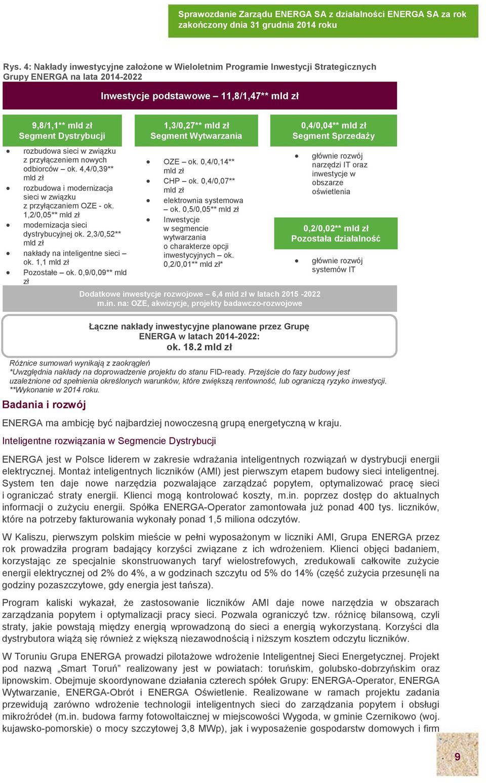 1,2/0,05** mld zł modernizacja sieci dystrybucyjnej ok. 2,3/0,52** mld zł nakłady na inteligentne sieci ok. 1,1 mld zł Pozostałe ok.