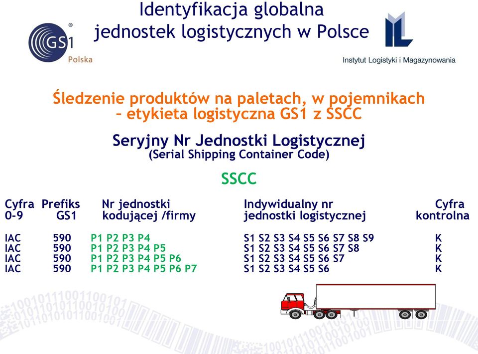 0-9 GS1 kodującej /firmy jednostki logistycznej kontrolna IAC 590 P1 P2 P3 P4 S1 S2 S3 S4 S5 S6 S7 S8 S9 K IAC 590 P1 P2 P3 P4