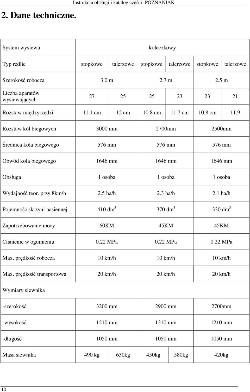 8 cm 11,9 Rozstaw kół biegowych 3000 mm 2700mm 2500mm Średnica koła biegowego 576 mm 576 mm 576 mm Obwód koła biegowego 1646 mm 1646 mm 1646 mm Obsługa 1 osoba 1 osoba 1 osoba Wydajność teor.