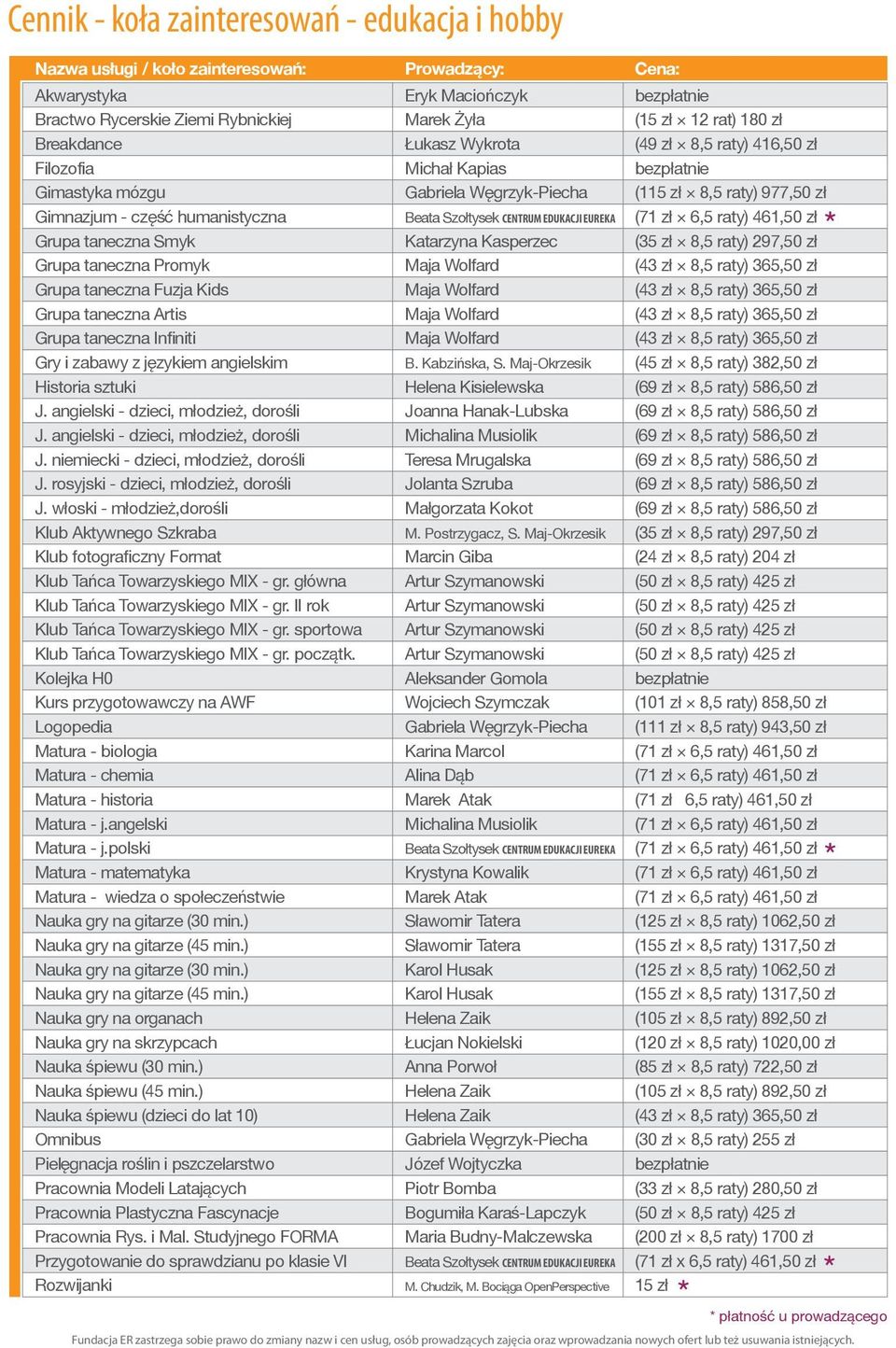 Beata Szołtysek CENTRUM EDUKACJI EUREKA (71 zł 6,5 raty) 461,50 zł Grupa taneczna Smyk Katarzyna Kasperzec (35 zł 8,5 raty) 297,50 zł Grupa taneczna Promyk Maja Wolfard (43 zł 8,5 raty) 365,50 zł