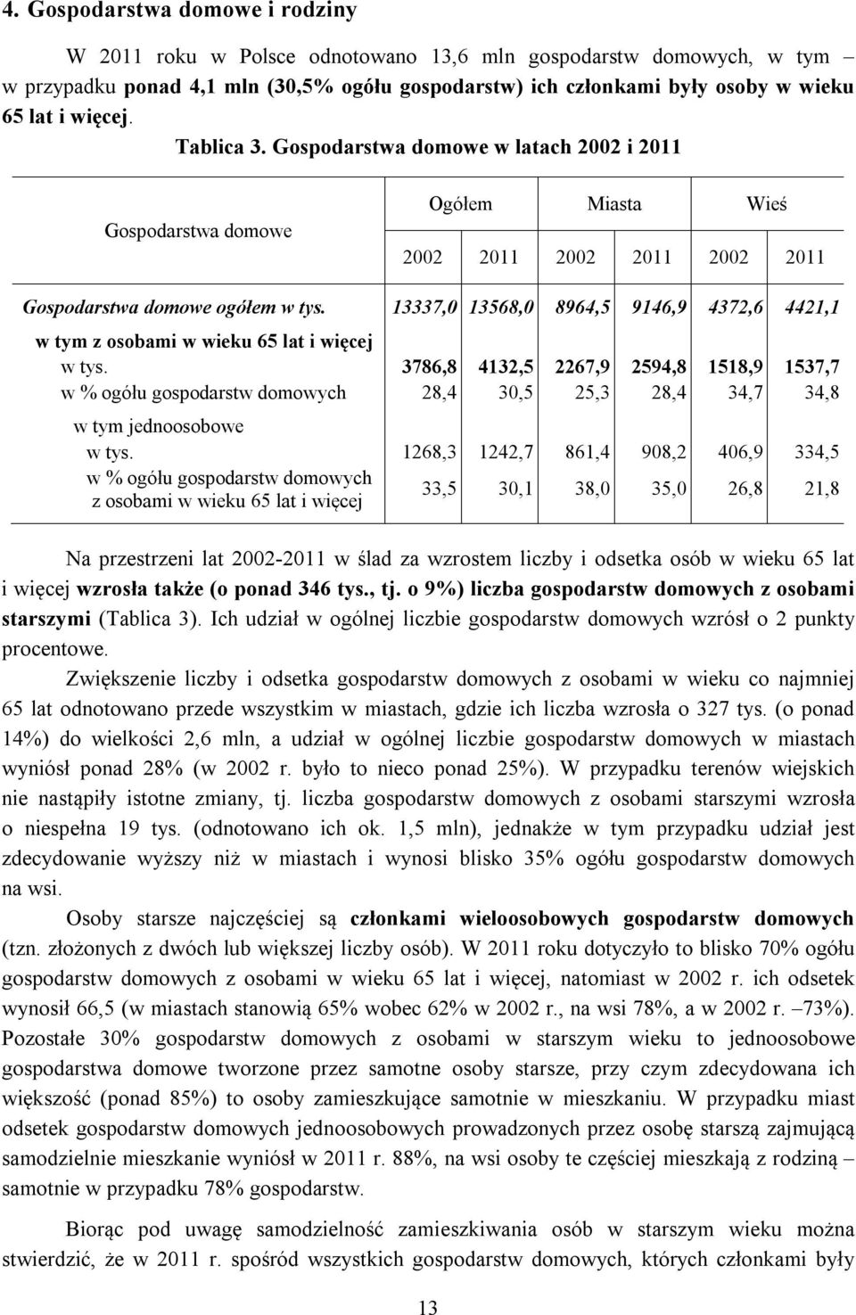 13337,0 13568,0 8964,5 9146,9 4372,6 4421,1 w tym z osobami w wieku 65 lat i więcej w tys.