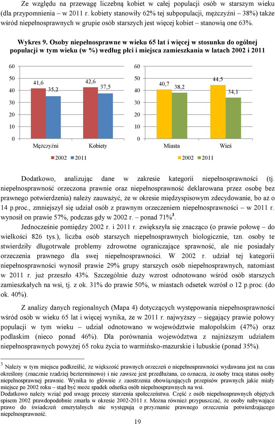 Osoby niepełnosprawne w wieku 65 lat i więcej w stosunku do ogólnej populacji w tym wieku (w %) według płci i miejsca zamieszkania w latach 2002 i 2011 60 60 50 40 41,6 42,6 35,2 37,5 50 40 40,7 38,2