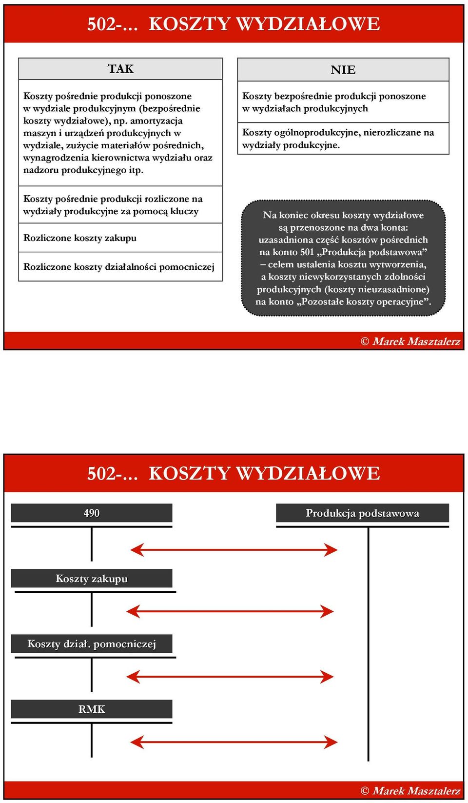 Koszty bezpośrednie produkcji ponoszone w wydziałach produkcyjnych Koszty ogólnoprodukcyjne, nierozliczane na wydziały produkcyjne.