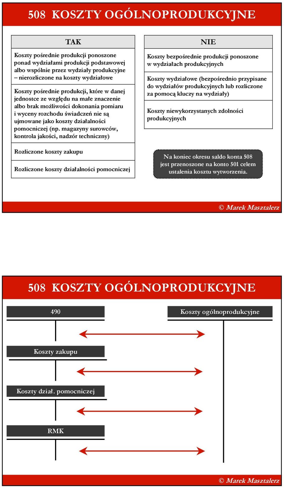 magazyny surowców, kontrola jakości, nadzór techniczny) Rozliczone koszty zakupu Rozliczone koszty działalności pomocniczej Koszty bezpośrednie produkcji ponoszone w wydziałach produkcyjnych Koszty