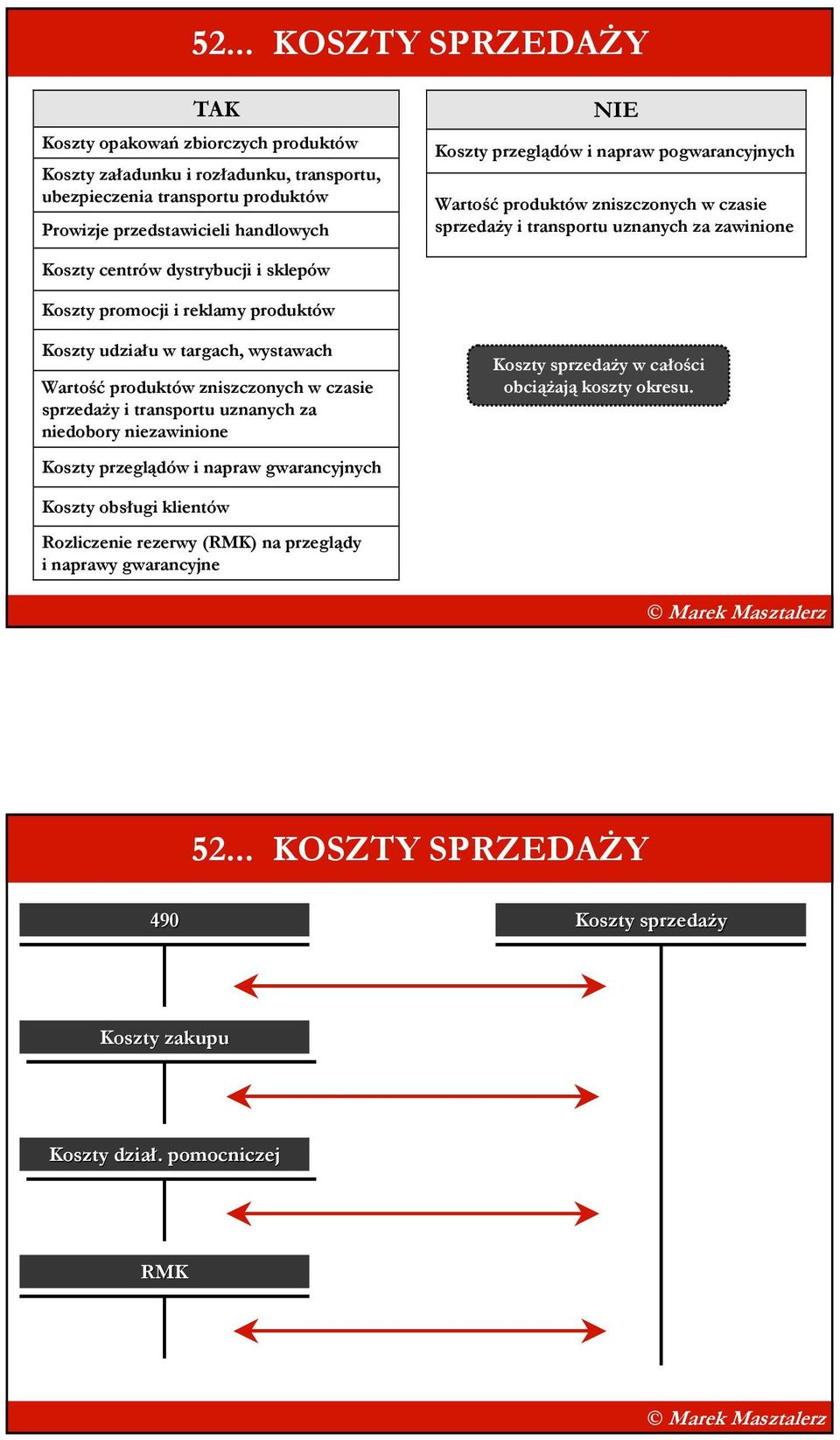 udziału w targach, wystawach Wartość produktów zniszczonych w czasie sprzedaŝy i transportu uznanych za niedobory niezawinione Koszty przeglądów i napraw gwarancyjnych Koszty sprzedaŝy w