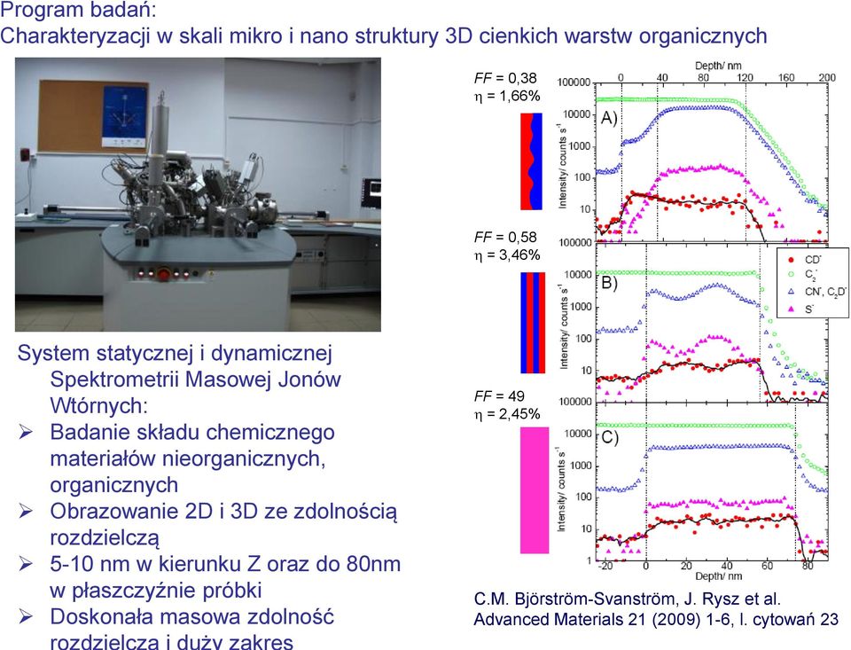 nieorganicznych, organicznych Obrazowanie 2D i 3D ze zdolnością rozdzielczą 5-10 nm w kierunku Z oraz do 80nm w płaszczyźnie