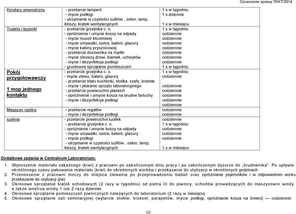 - opróżnienie i umycie koszy na odpady - mycie muszli klozetowej - mycie umywalki, lustra, baterii, glazury - mycie kabiny prysznicowej - przetarcie dozownika na mydło - mycie obrzeży drzwi, klamek,