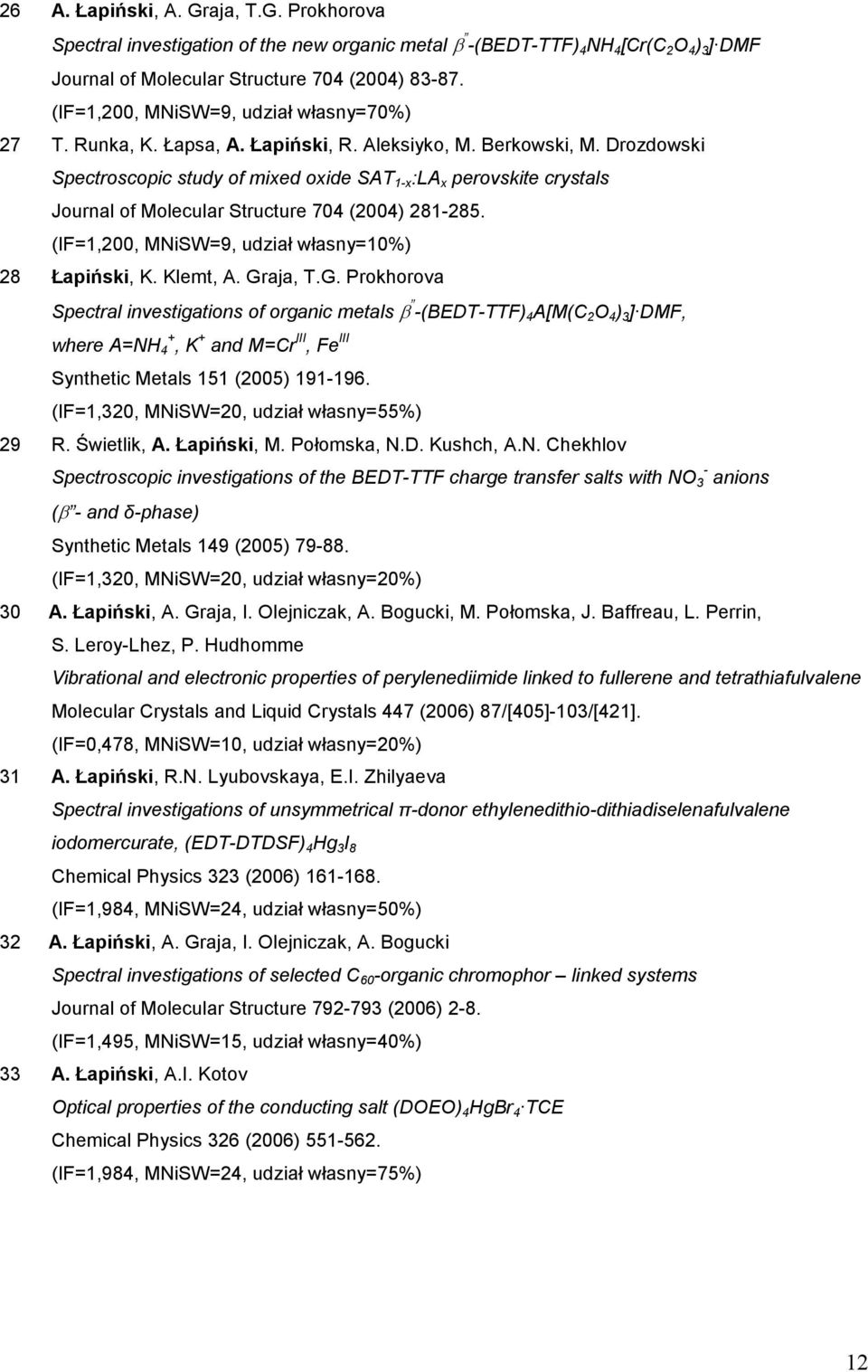 Drozdowski pectroscopic study of mixed oxide AT 1-x :LA x perovskite crystals Journal of Molecular tructure 704 (2004) 281-285. (IF=1,200, MNiW=9, udział własny=10%) 28 Łapiński, K. Klemt, A.