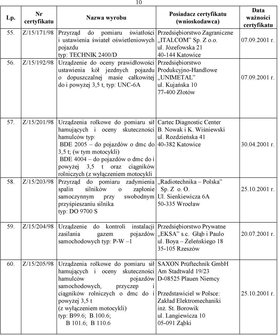 Józefowska 21 40-144 Katowice Przedsiębiorstwo Produkcyjno-Handlowe UNIMETAL ul. Kujańska 10 77-400 Złotów 07.09.2001 r. 07.09.2001 r. 57.