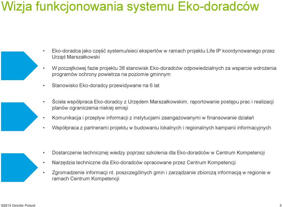 Marszałkowskim, raportowanie postępu prac i realizacji planów ograniczenia niskiej emisji Komunikacja i przepływ informacji z instytucjami zaangażowanymi w finansowanie działań Współpraca z