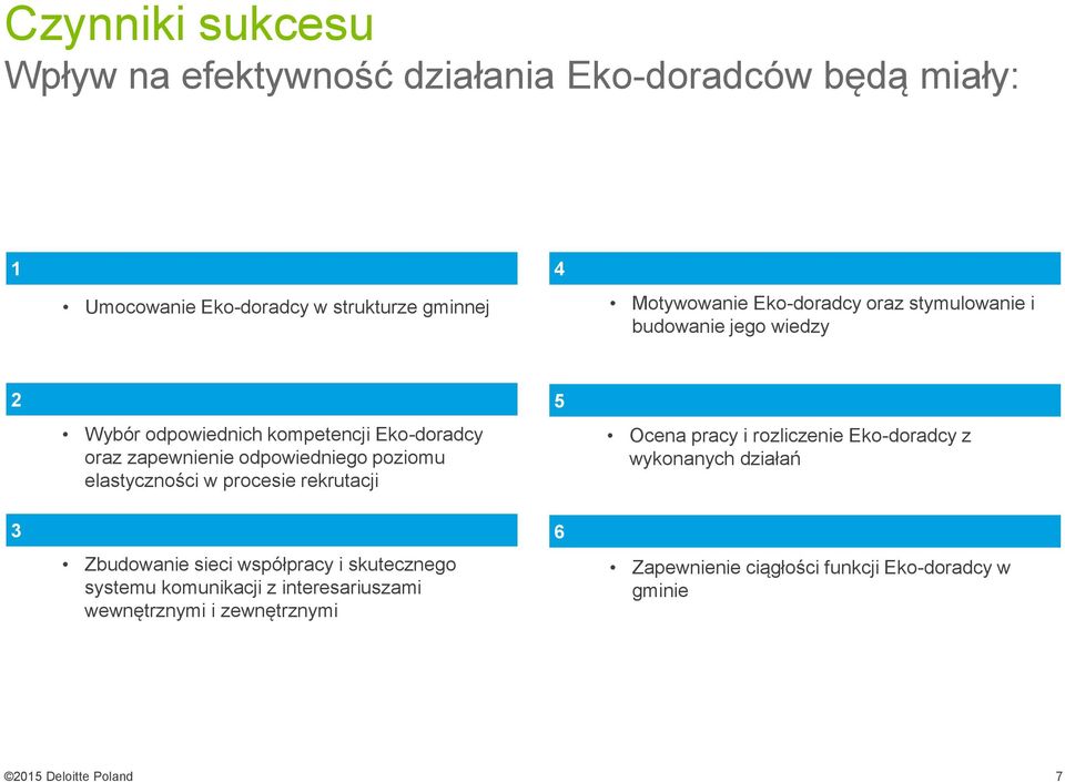 poziomu elastyczności w procesie rekrutacji Zbudowanie sieci współpracy i skutecznego systemu komunikacji z interesariuszami