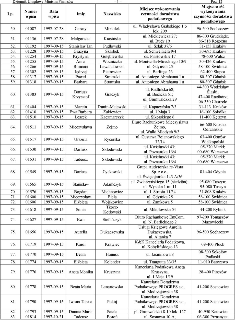 Schweitzera 9/4 30-695 Kraków 54. 01254 1997-09-15 Krystyna Gołębiewska os. Piastowskie 17 78-600 Wałcz 55. 01255 1997-09-15 Anna Woźniczka ul. Montwiłła-Mireckiego 10/9 30-426 Kraków 56.