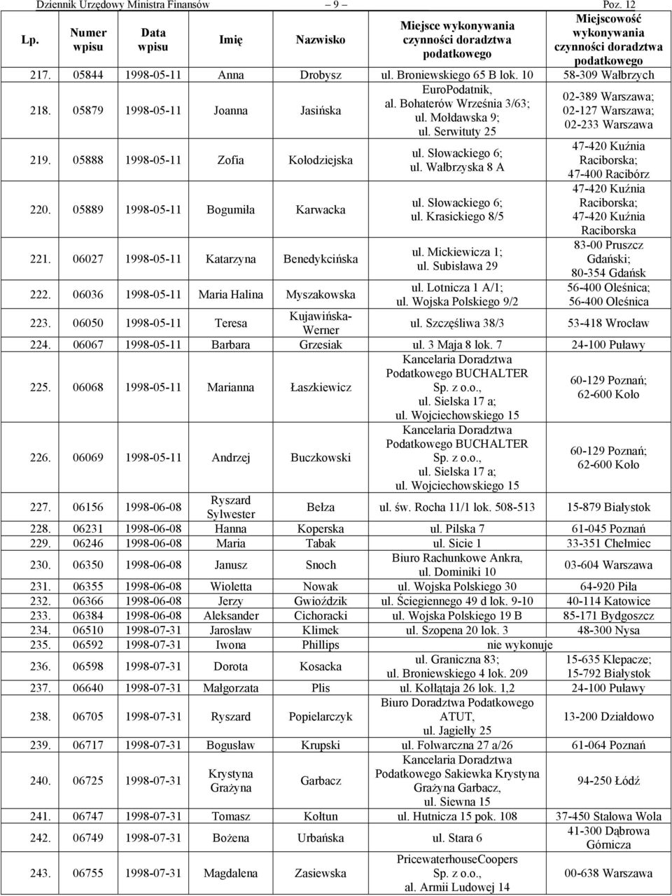 Bohaterów Września 3/63; ul. Mołdawska 9; ul. Serwituty 25 ul. Słowackiego 6; ul. Wałbrzyska 8 A ul. Słowackiego 6; ul. Krasickiego 8/5 ul. Mickiewicza 1; ul. Subisława 29 ul. Lotnicza 1 A/1; ul.