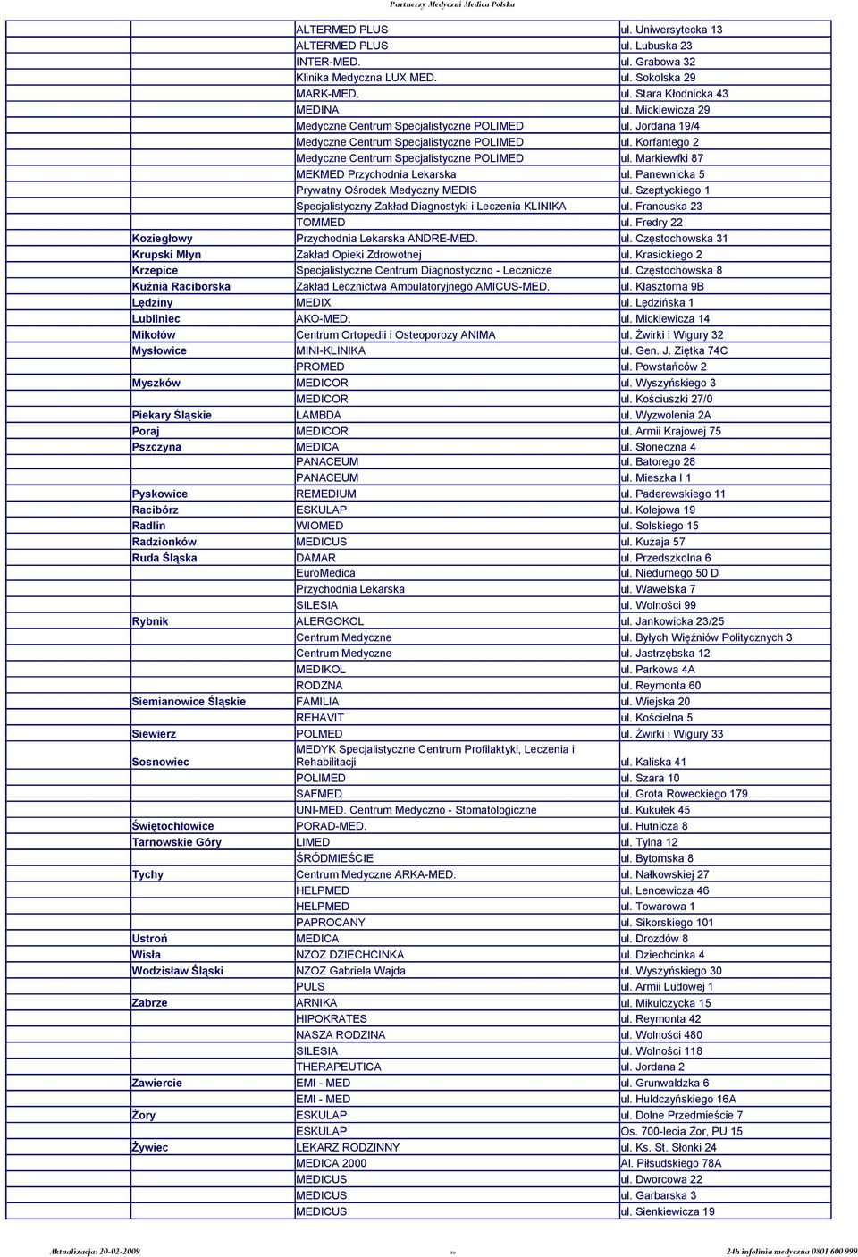 Korfantego 2 Medyczne Centrum Specjalistyczne POLIMED MEKMED Przychodnia Lekarska ul. Markiewfki 87 ul. Panewnicka 5 Prywatny Ośrodek Medyczny MEDIS ul.