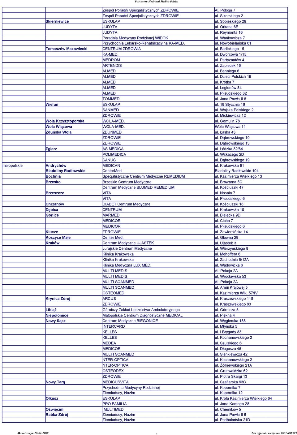 Partyzantów 4 ARTENDIS ul. Zapiecek 16 ALMED ul. Benniego 6 ALMED ul. Dzieci Polskich 19 ALMED ul. Krótka 7 ALMED ul. Legionów 84 ALMED ul. Piłsudskiego 32 TOMMED ul.