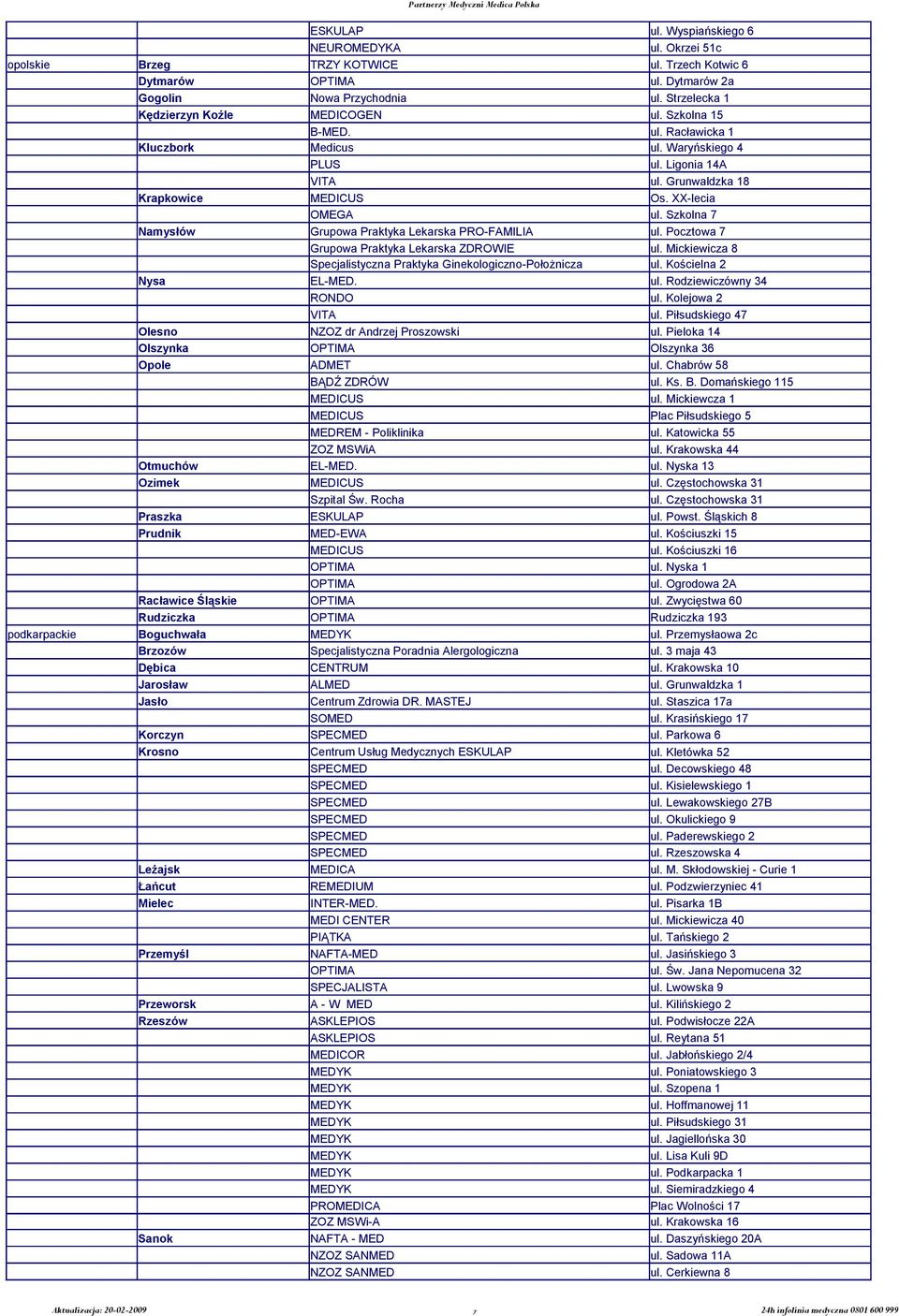 XX-lecia ul. Szkolna 7 Namysłów Grupowa Praktyka Lekarska PRO-FAMILIA ul. Pocztowa 7 Grupowa Praktyka Lekarska ZDROWIE Specjalistyczna Praktyka Ginekologiczno-Położnicza ul. Mickiewicza 8 ul.