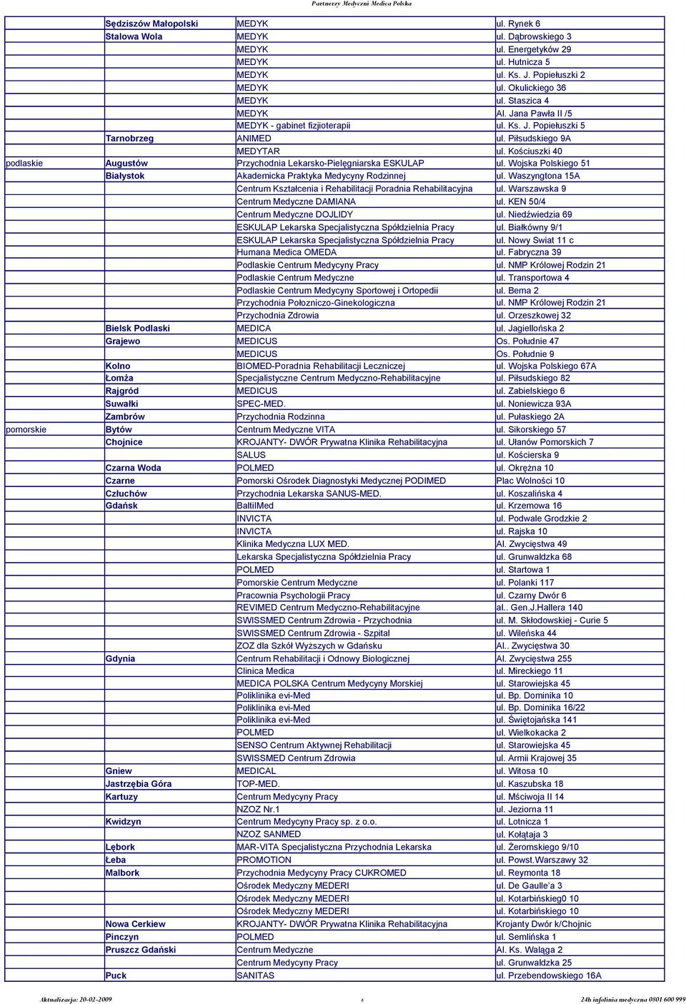Kościuszki 40 podlaskie Augustów Przychodnia Lekarsko-Pielęgniarska ESKULAP ul. Wojska Polskiego 51 Białystok Akademicka Praktyka Medycyny Rodzinnej ul.