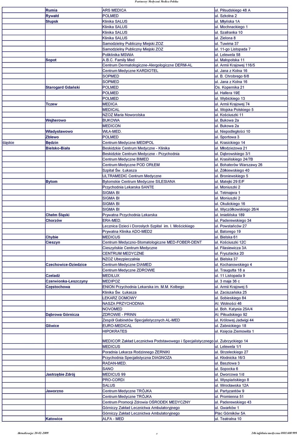 Family Med Centrum Dermatologiczne-Alergologiczne DERM-AL ul. Małopolska 11 ul. Armii Krajowej 116/5 Centrum Medyczne KARDIOTEL ul. Jana z Kolna 16 SOPMED ul. B. Chrobrego 6/8 SOPMED ul.