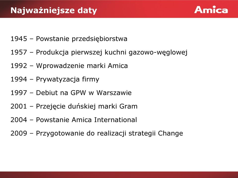 1997 Debiut na GPW w Warszawie 2001 Przejęcie duńskiej marki Gram 2004