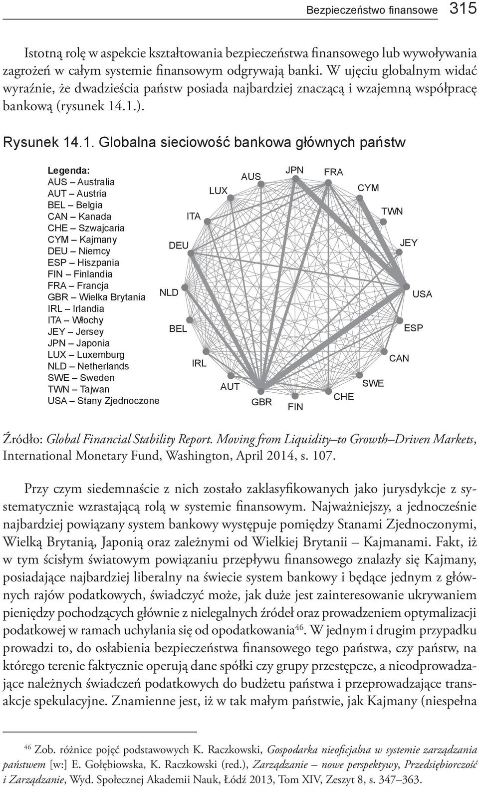 .1.). Rysunek 14.1. Globalna sieciowość bankowa głównych państw Legenda: AUS AUS Australia AUT Austria LUX BEL Belgia CAN Kanada ITA CHE Szwajcaria CYM Kajmany DEU DEU Niemcy ESP Hiszpania FIN