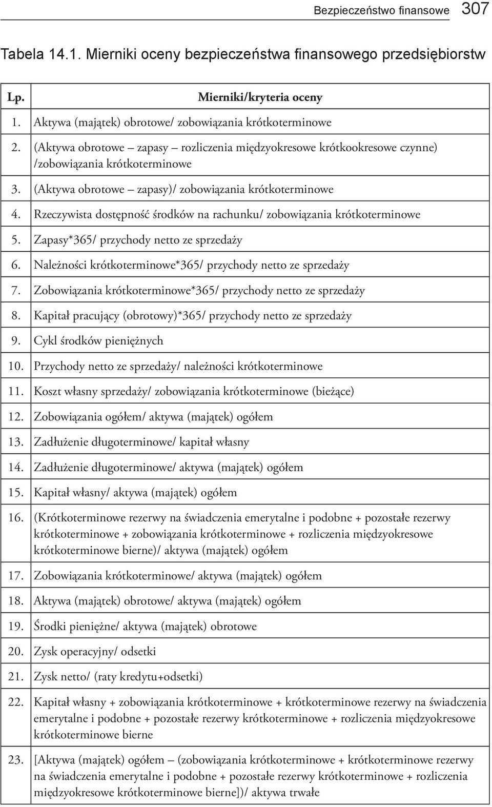 Rzeczywista dostępność środków na rachunku/ zobowiązania krótkoterminowe 5. Zapasy*365/ przychody netto ze sprzedaży 6. Należności krótkoterminowe*365/ przychody netto ze sprzedaży 7.