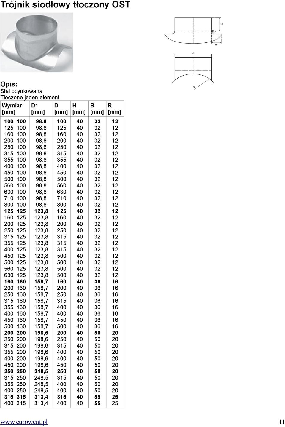 158,7 158,7 158,7 158,7 158,7 158,7 198,6 198,6 198,6 198,6 198,6 198,6 248,5 248,5 248,5 248,5 313,4 313,4 355 0 0 560 710 800 0 0 0