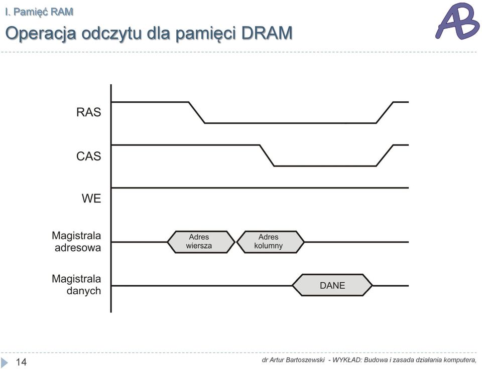 odczytu dla