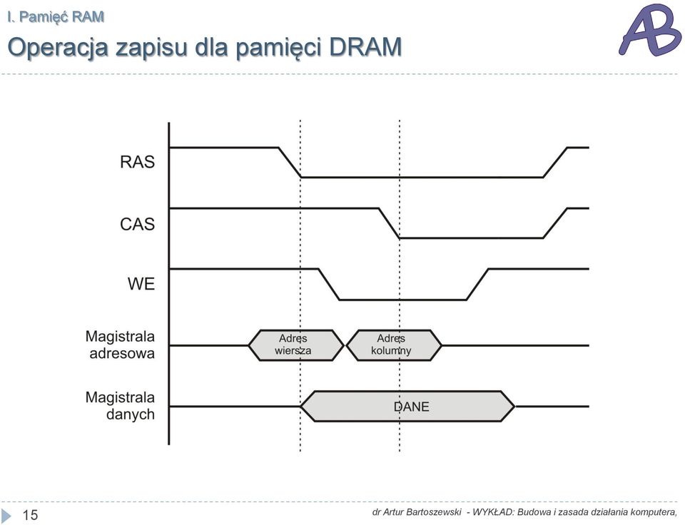 zapisu dla