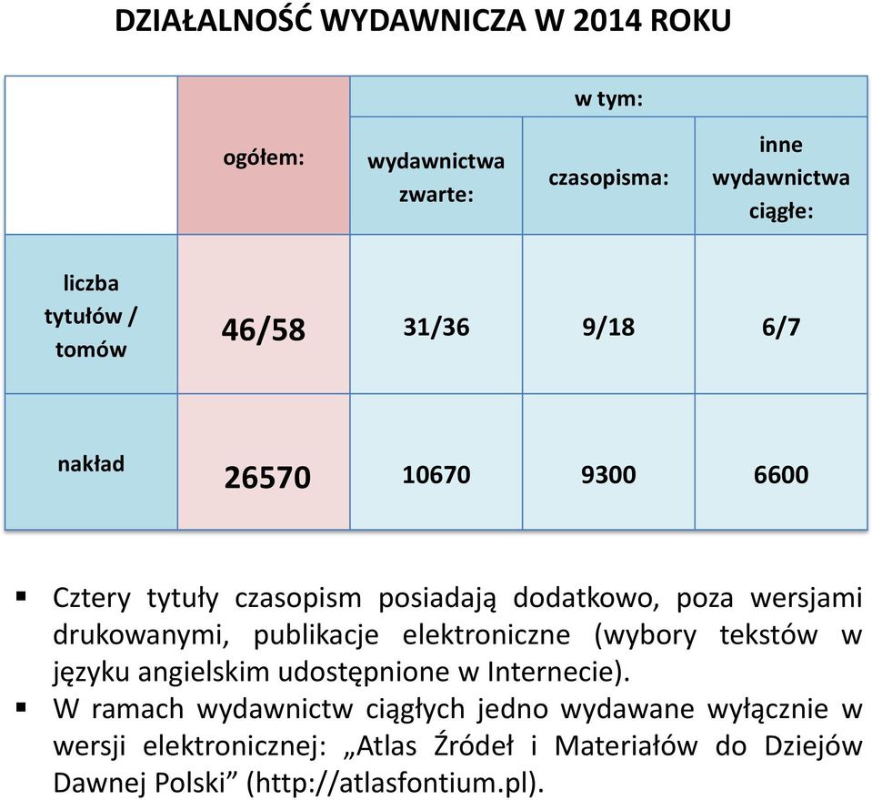 drukowanymi, publikacje elektroniczne (wybory tekstów w języku angielskim udostępnione w Internecie).