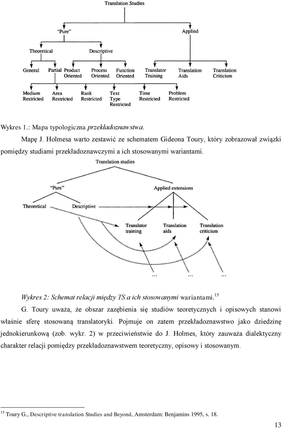 Wykres 2: Schemat relacji między TS a ich stosowanymi wariantami. 15 G.