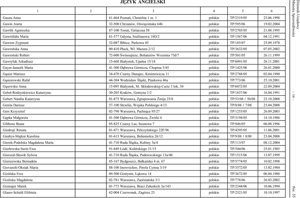 Marta Gierłowska-Surin Ewa Gierszal-Sławik Sylwia Gierszewska Bernadeta Giovanoli-Oksiak Maria Gizińska Ewa Gizińska Magdalena Gizmajer Marek Glaser-Schuhl Elżbieta 61-464 Poznań, Chmielna 1 m.