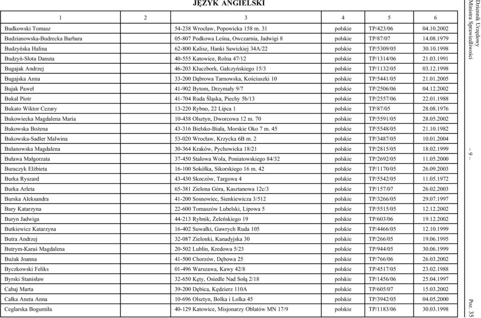 Butra Andrzej Butrym-Karaś Magdalena Bużak Joanna Byczkowski Feliks Byrski Stanisław Cabaj Marta Całka Aneta Anna Ceglarska Bogumiła 54-238 Wrocław, Popowicka 158 m.