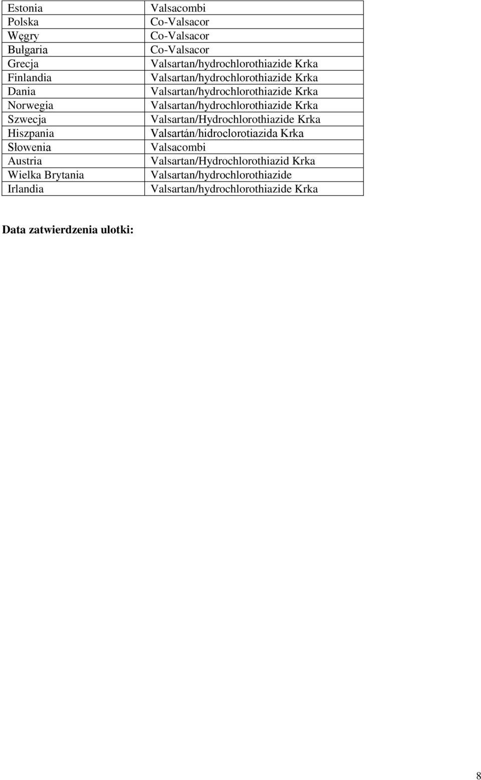 Valsartan/Hydrochlorothiazide Krka Valsartán/hidroclorotiazida Krka