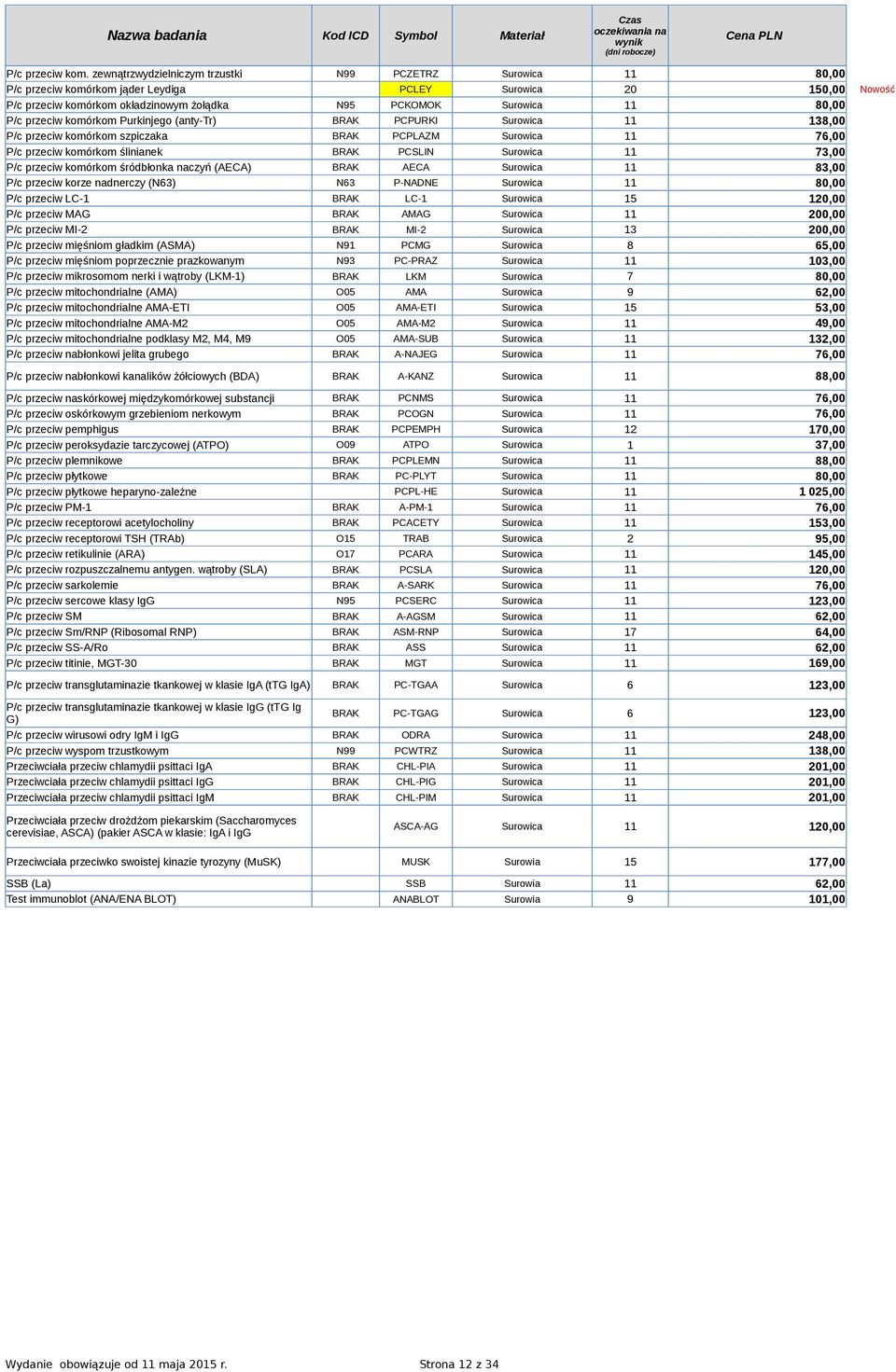 P/c przeciw komórkom Purkinjego (anty-tr) BRAK PCPURKI Surowica 11 138,00 P/c przeciw komórkom szpiczaka BRAK PCPLAZM Surowica 11 76,00 P/c przeciw komórkom ślinianek BRAK PCSLIN Surowica 11 73,00