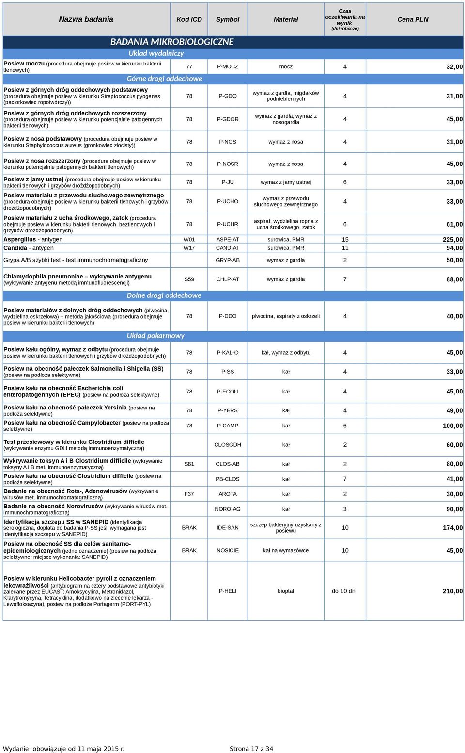 oddechowe 77 P-MOCZ mocz 4 32,00 wymaz z gardła, migdałków 78 P-GDO 4 podniebiennych 31,00 wymaz z gardła, wymaz z 78 P-GDOR 4 nosogardła 45,00 Posiew z nosa podstawowy (procedura obejmuje posiew w