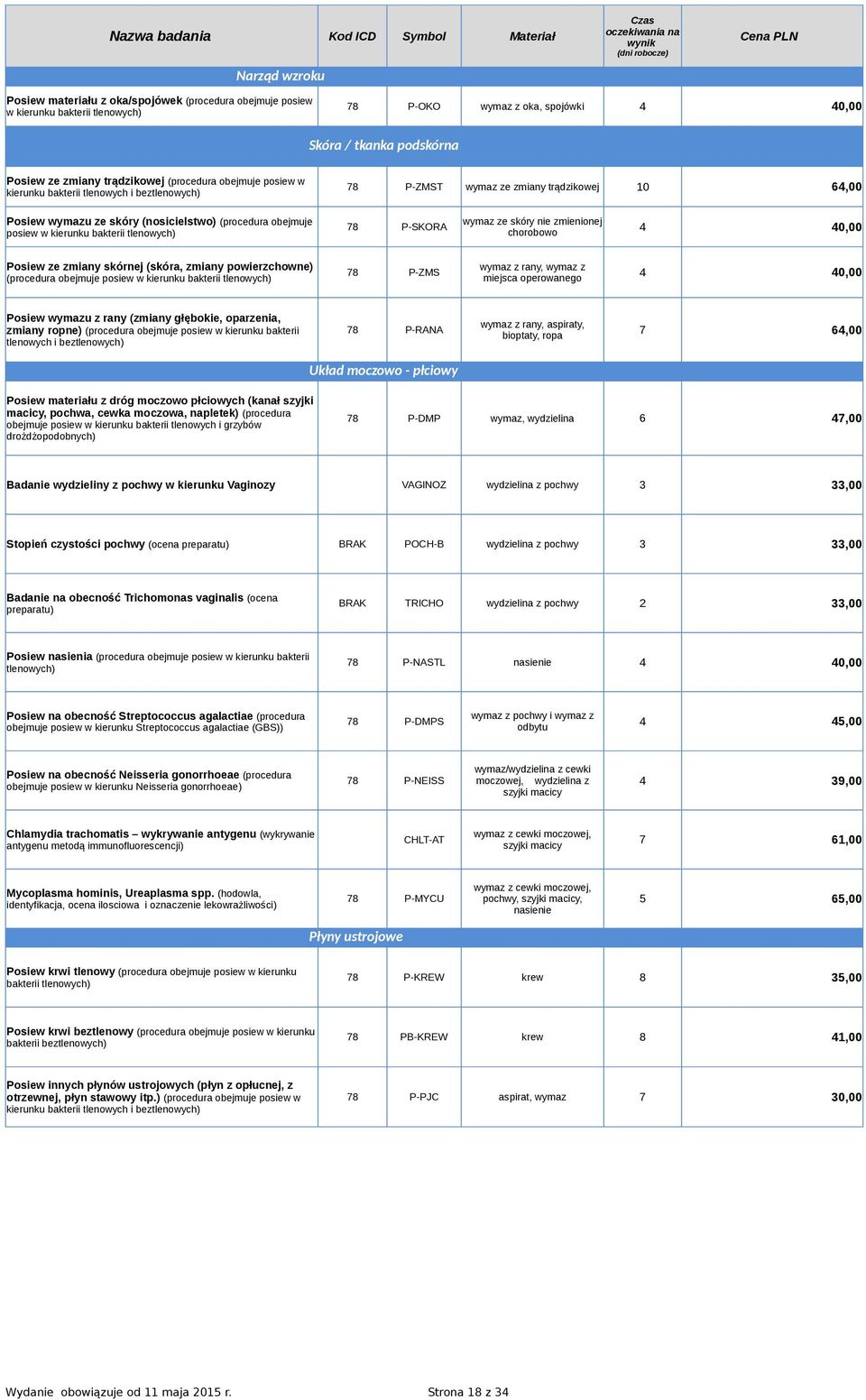 trądzikowej 10 64,00 78 P-SKORA wymaz ze skóry nie zmienionej chorobowo 4 40,00 Posiew ze zmiany skórnej (skóra, zmiany powierzchowne) (procedura obejmuje posiew w kierunku bakterii tlenowych) wymaz