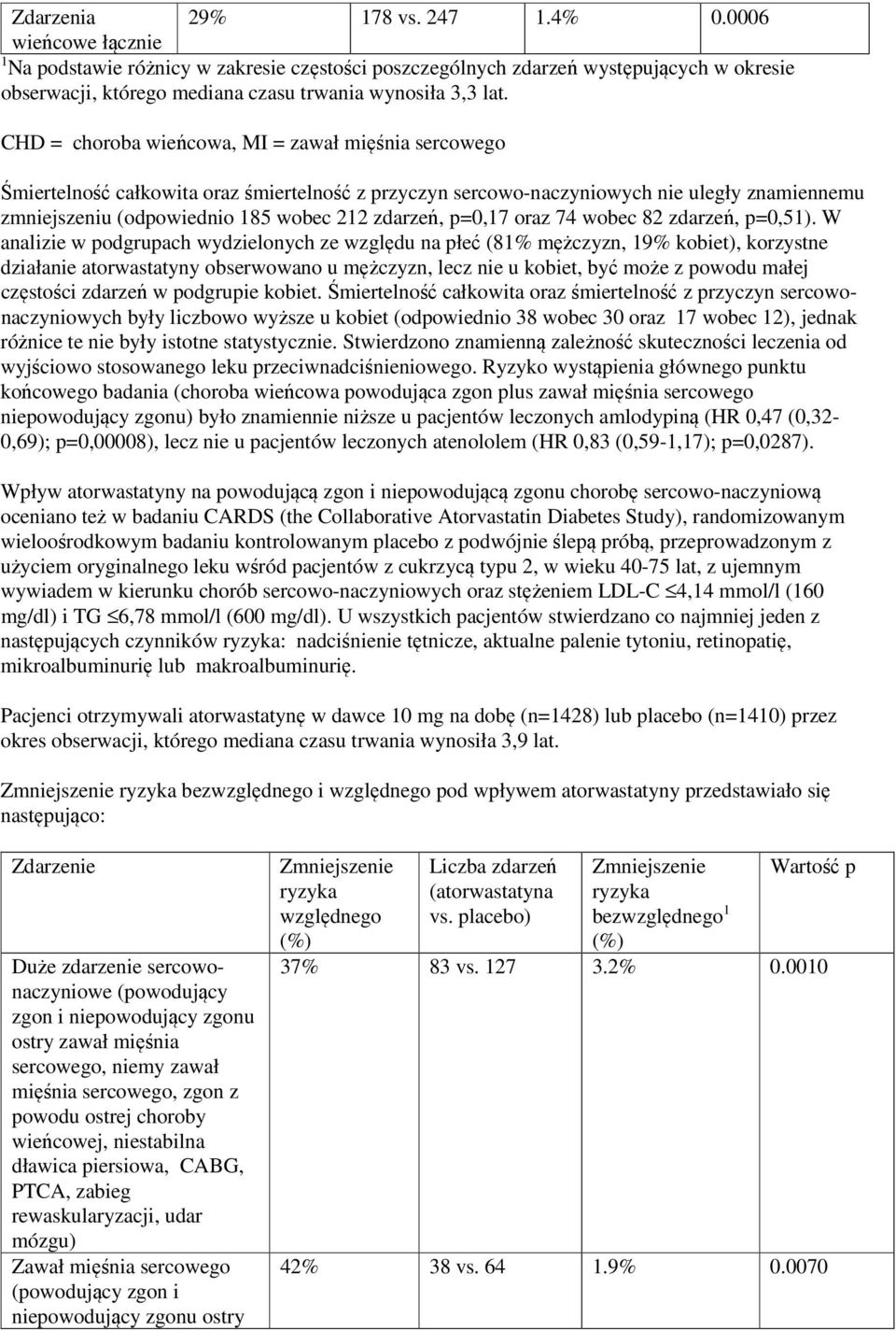 CHD = choroba wieńcowa, MI = zawał mięśnia sercowego Śmiertelność całkowita oraz śmiertelność z przyczyn sercowo-naczyniowych nie uległy znamiennemu zmniejszeniu (odpowiednio 185 wobec 212 zdarzeń,