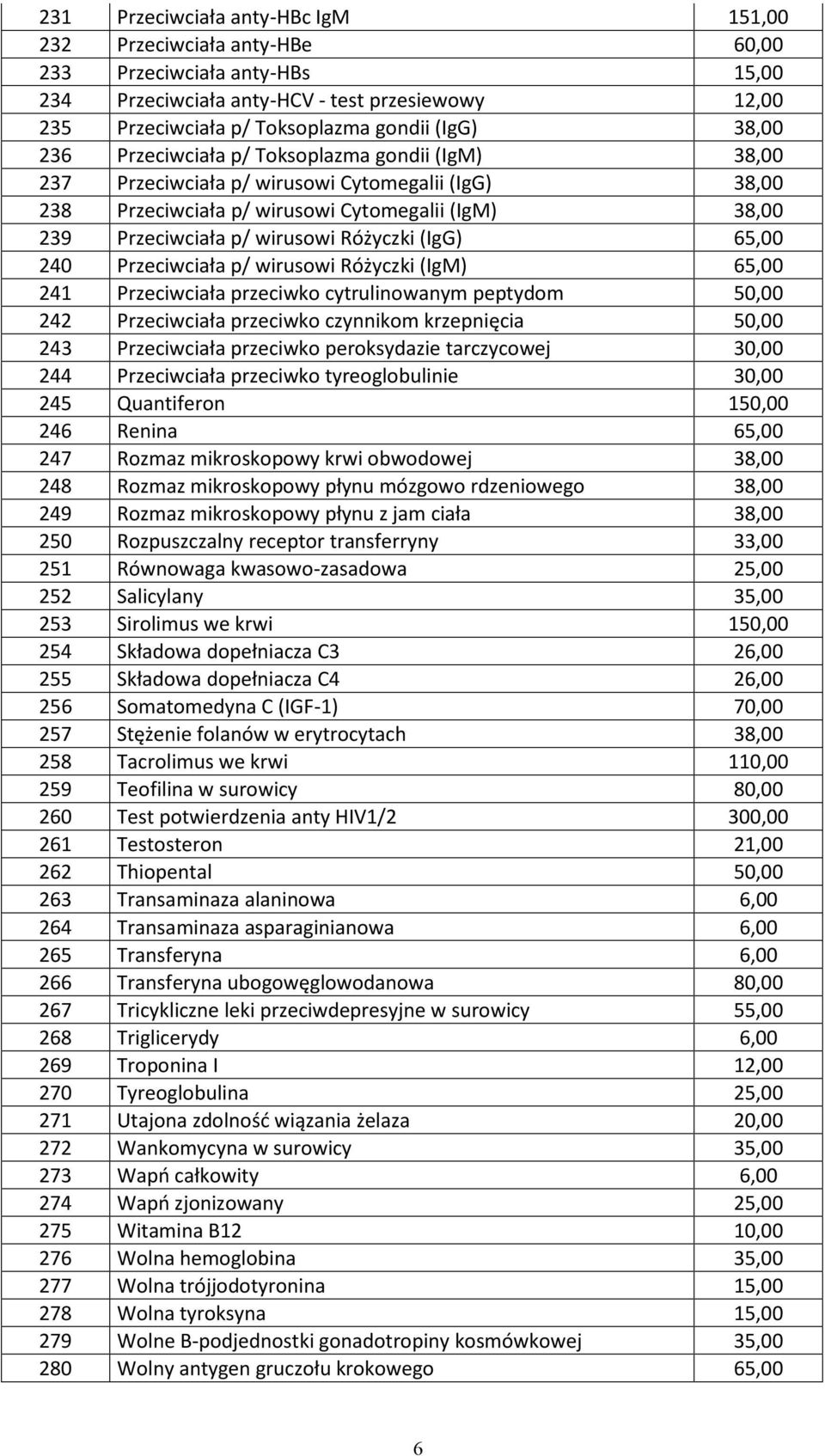 Różyczki (IgG) 65,00 240 Przeciwciała p/ wirusowi Różyczki (IgM) 65,00 241 Przeciwciała przeciwko cytrulinowanym peptydom 50,00 242 Przeciwciała przeciwko czynnikom krzepnięcia 50,00 243 Przeciwciała