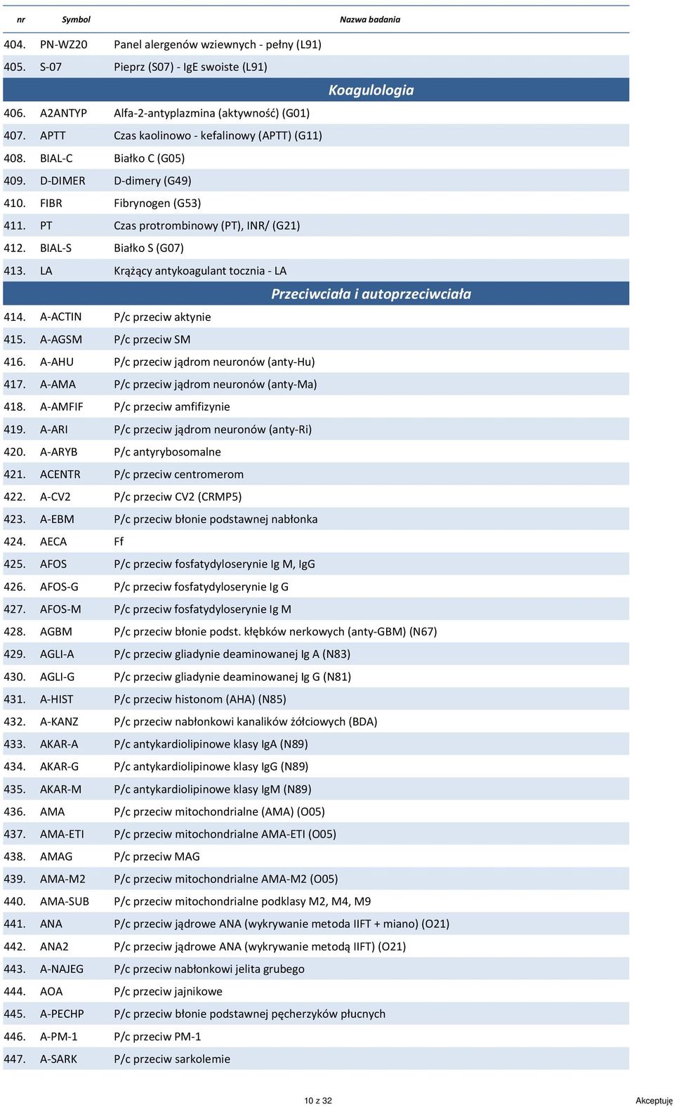 A2ANTYP Alfa-2-antyplazmina (aktywność) (G01) APTT Czas kaolinowo - kefalinowy (APTT) (G11) BIAL-C Białko C (G05) 409. D-DIMER D-dimery (G49) 410. FIBR Fibrynogen (G53) 411.