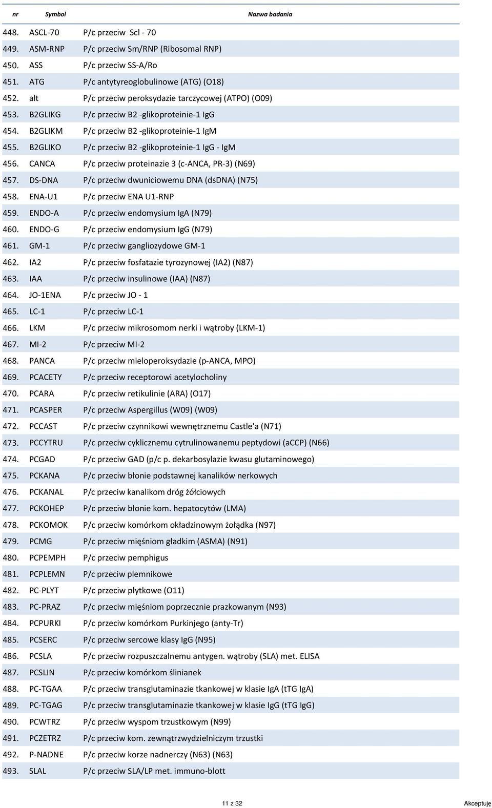 471. 472. 473. 474. 475. 476. PCKANAL P/c przeciw kanalikom dróg żółciowych 477. 478. 479. 480. 481. PCPLEMN P/c przeciw plemnikowe 482. 483. 484. 485. 486. 487.