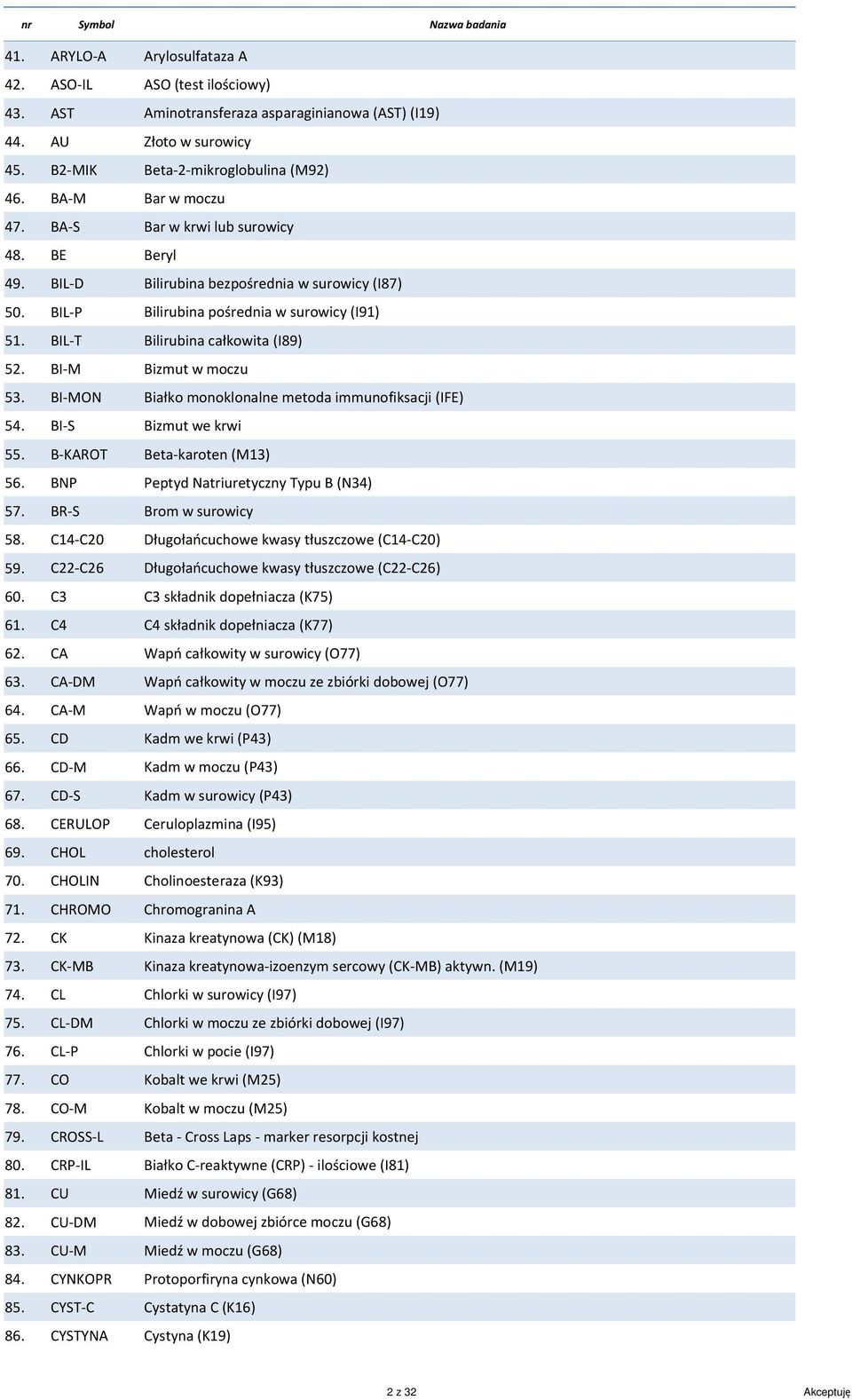 BIL-P Bilirubina pośrednia w surowicy (I91) 51. BIL-T Bilirubina całkowita (I89) 52. BI-M Bizmut w moczu 53. BI-MON Białko monoklonalne metoda immunofiksacji (IFE) 54. BI-S Bizmut we krwi 55.